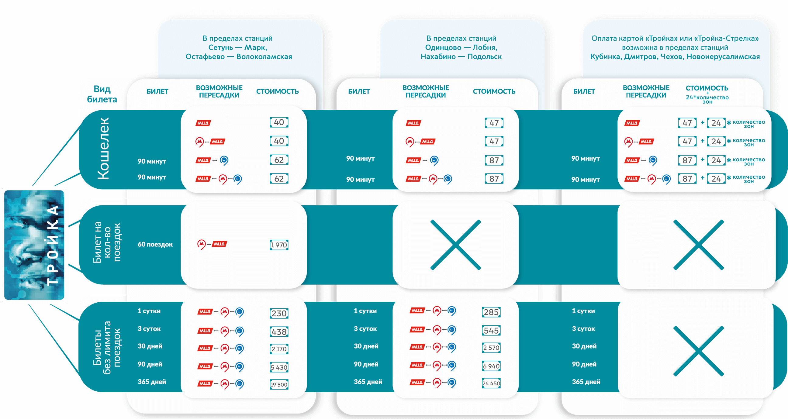 Стоимость 4 Взрослых Билетов